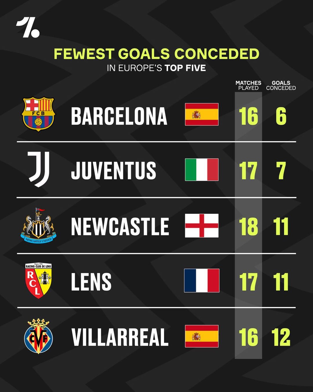 从战术执行 从战术执行